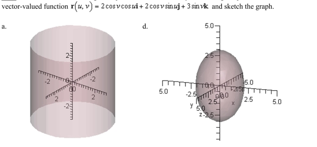 the rectangular equation for the surface by eliminating the parameters from the