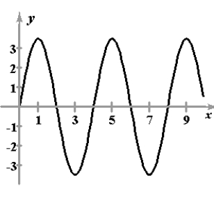  Find the period and amplitude of the function  y = \frac { 7 } { 2 } \sin \left( \frac { \pi x } { 2 } \right)   .   A) Period:  2 \pi  ; Amplitude:7 B) Period:  2 \pi  ; Amplitude:  \frac { 7 } { 2 }  C) Period:  2  ; Amplitude:  \frac { 7 } { 2 }  D) Period:  4  ; Amplitude: 7 E) Period:  4  ; Amplitude:  \frac { 7 } { 2 }
