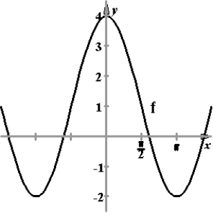  Find a and d for  f ( x )  = a \cos x + d  such that the graph of f matches the figure.   A)   a = 2 ; d = 3  B)   a = 5 ; d = 2  C)   a = 3 ; d = 5  D)   a = 3 ; d = 2  E)   a = 5 ; d = 5