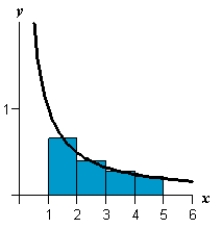  Use the Midpoint Rule with n = 4 to approximate the area of the following region.  f ( x )  = \frac { 1 } { x } , [ 1,5 ]    A) 1.156 B) 1.324 C) 1.575 D) 1.275 E) 1.876 
