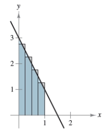  Use the rectangles to approximate the area of the region. Compare your result with the exact area obtained with a definite integral.  f ( x )  = - 2 x + 3 , [ 0,1 ]    A) a. The approximate area: 3b. The exact area: 2 B) a. The approximate area: 2b. The exact area: 3 C) a. The approximate area: 2b. The exact area: 1 D) a. The approximate area: 2b. The exact area: 2 E) a. The approximate area: 1b. The exact area: 2 