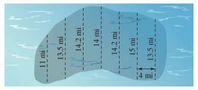  Estimate the surface area of the oil spill shown in the figure using the Midpoint Rule.   A)   \approx  481.6  m i ^ { 2 }  B)   \approx  301.6  m i ^ { 2 }  C)   \approx  311.6  m i ^ { 2 }  D)   \approx  431.6  m i ^ { 2 }  E)   \approx  381.6  m i ^ { 2 }