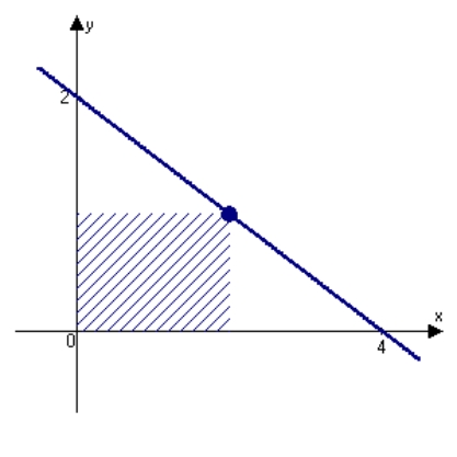  Find the dimensions of the rectangle of maximum area bounded by the x-axis and y-axis and the graph of  y = \frac { 4 - x } { 2 }  .   A) length 1.5; width 1.25 B) length 2; width 1 C) length 0.5; width 1.75 D) length 1; width 1.5 E) none of the above 