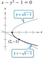  Find  d y / d x  implicitly and explicitly(the explicit functions are shown on the graph)  and show that the results are equivalent. Use the graph to estimate the slope of the tangent line at the labeled point. Then verify your result analytically by evaluating  d y / d x  at the point.   A)   \frac { 1 } { 2 y } , - \frac { 1 } { 2 }  B)   - \frac { 1 } { 2 y } , \frac { 1 } { 2 }  C)   - \frac { 1 } { 2 y } , - \frac { 1 } { 2 }  D)   \frac { 1 } { 2 y } , \frac { 1 } { 2 }  E)   \frac { 1 } { 2 } , - \frac { 1 } { 2 }