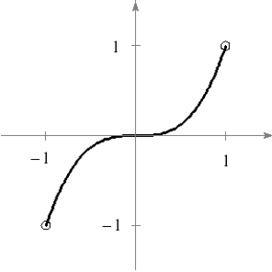  Approximate the critical numbers of the function shown in the graph and determine whether the function has a relative maximum, a relative minimum, an absolute maximum, an absolute minimum, or none of these at each critical number on the interval shown.   A) The critical number  x = - 1  yields an absolute maximum and the critical number  x = 1  yields an absolute minimum.. B) Both the critical numbers  x = - 1  &  x = 1  yield an absolute maximum. C) The critical number  x = - 1  yields an absolute minimum and the critical number  x = 1  yields an absolute maximum. D) Both the critical numbers  x = - 1  and  x = 1  yield an absolute minimum. E) The critical number  x = - 1  yields a relative minimum and the critical number  x = 1  yields a relative maximum. 