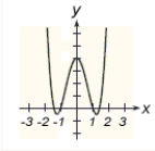  A function and its graph are given. Use the second derivative to locate all x-values of points of inflection on the graph of  y = f ( x )   . Check these results against the graph shown.  y = 18 x ^ { 4 } - 54 x ^ { 2 } + 36    A)   x = - \frac { \sqrt { 2 } } { 2 }  B)   x = 0  C)   x = \frac { \sqrt { 2 } } { 2 }  D)   x = \frac { \sqrt { 2 } } { 2 }  ,  x = - \frac { \sqrt { 2 } } { 2 }  E)   x = - \frac { \sqrt { 2 } } { 2 }  ,  x = 0  ,  x = - \frac { \sqrt { 2 } } { 2 }