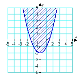 Write an inequality for the shaded region shown in the figure.   A)   y \leq 2 - x ^ { 2 }  B)   y \geq ( x - 2 )  ^ { 2 }  C)   y \geq 2 - x ^ { 2 }  D)   y \geq x ^ { 2 } + 2  E)   y \geq x ^ { 2 } - 2