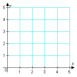  Sketch the graph and label the vertices of the solution set of the system of inequalities. Shade the solution set.  \left\{ \begin{array} { l }  x ^ { 2 } + y \leq 4 \\ x \geq 1 \\ y \geq 0 \end{array} \right.    A)    B)    C)    D)    E)    