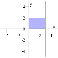  Write a system of inequalities whose solution set is graphed below.   A)   \left\{ \begin{array} { l }  0 \leq x \leq 3 \\ 0 \leq y \leq 2 \end{array} \right.  B)   \left\{ \begin{array} { l }  0 \leq x \leq 2 \\ 0 \leq y \leq 3 \end{array} \right.  C)   \left\{ \begin{array} { c }  0 \leq x \leq 3 \\ - 2 \leq y \leq 0 \end{array} \right.  D)   \left\{ \begin{array} { r }  - 3 \leq x \leq 0 \\ 0 \leq y \leq 2 \end{array} \right.  E)   \left\{ \begin{array} { r }  0 \leq x \leq 2 \\ - 3 \leq y \leq 0 \end{array} \right.
