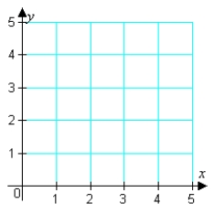  Find the maximum value of the objective function and where it occurs, subject to the indicated constraints. (You should graph the feasible solutions on the grid below before you attempt to find the minimum and maximum values.)  Objective function:  z = 6 x - 7 y  Constraints:  \left\{ \begin{array} { l }  x \geq 0 \\ y \geq 0 \\ 5 x + 4 y \leq 20 \\ 3 x + 2 y \leq 6 \end{array} \right.    A)   \text { maximum } = 24 \text { at } ( 4,0 )   B)   \text { maximum } = 12 \text { at } ( 2,0 )   C)   \text { maximum } = 35 \text { at } ( 0,5 )   D)   \text { The maximum is unbounded. }  E)   \text { There is no maximum. The feasable solution set is empty. }