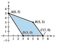  Which of the following vertices of the constraint region shown is a maximum value of the objective function below.    z = - 2 x - y - 5  A) vertices A and D B) only vertex C C) vertices A and B D) vertices C and D E) only vertex A 
