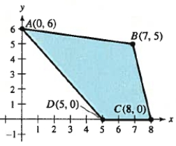 Find an objective function that has a minimum value at the indicated vertices A and D of the constraint region shown below.   A) Answer will vary. Sample answer is  z = 0  B) Answer will vary. Sample answer is  z = 5 x + 6 y  C) Answer will vary. Sample answer is  z = 6 x + 5 y  . D) Answer will vary. Sample answer is  z = 5 y  E) Answer will vary. Sample answer is  z = 6 x