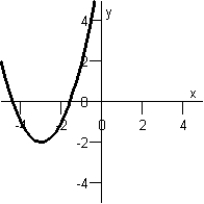  Find an equation of the parabola below.   A)   y = - ( x - 3 )  ^ { 2 } + 2  B)   y = - ( x - 2 )  ^ { 2 } + 3  C)   y = - ( x + 3 )  ^ { 2 } - 2  D)   y = ( x + 3 )  ^ { 2 } - 2  E)   y = ( x - 3 )  ^ { 2 } - 2