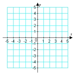  After completing the table, use the resulting solution points to sketch the graph of the equation  y = x ^ { 2 } - 4 x  .  \begin{array} { | c | c | c | c | c | c | }  \hline x & 0 & 1 & 2 & 3 & 4 \\ \hline y & & & & & \\ \hline ( x , y ) & & & & & \\ \hline \end{array}    