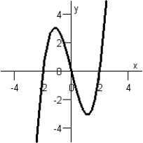  Match the equation below with its graph.  y = 4 + x  Graph I :   Graph IV :   Graph II :   Graph V :   Graph III :   A) Graph IV B) Graph III C) Graph V D) Graph II E) Graph I 
