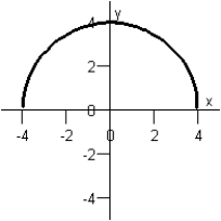  Match the equation below with its graph.  y = 4 + x  Graph I :   Graph IV :   Graph II :   Graph V :   Graph III :   A) Graph IV B) Graph III C) Graph V D) Graph II E) Graph I 