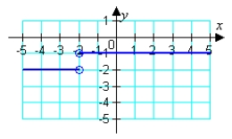  Use the graph of the function to find the domain and range of f.   A)  domain :  ( - \infty , - 2 )  \cup ( - 2 , \infty )   range :  ( - \infty , - 2 )  \cup ( - 1 , \infty )   B)   \begin{array} { l }  \text { domain : } ( - \infty , - 2 )  \cup ( - 2 , \infty )  \\ \text { range : } ( - 1,1 )  \end{array}  C)   \begin{array} { l }  \text { domain : } ( - \infty , - 2 )  \cup ( - 2 , \infty )  \\ \text { range : } \{ - 2 , - 1 \} \end{array}  D)  domain : all real numbers range:  ( - 1,1 )   E)  domain :  \{ - 2 , - 1 \}  range :  ( - \infty , - 2 )  \cup ( - 2 , \infty ) 