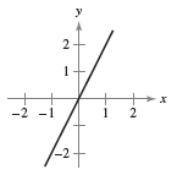  Describe the increasing, decreasing, and constant behavior of the function. Find the point or points where the behavior of the function changes.  f ( x )  = 2 x    A) Increasing on  ( - \infty , \infty )   No change in the graph's behaviour B) Decreasing on  ( - \infty , 1 )   Incresing on  ( 1 , \infty )   The graph's behaviour changes at the point  ( 1 , - 1 )   C) Increasing on  ( - \infty , 0 )   and  ( 2 , \infty )   Decresing on  ( 0,2 )   The graph's behaviour changes at the points  ( 0,0 )   and  ( 2 , - 4 )   D) Decreasing on  ( - \infty , - 2 )   Increasing on  ( 2 , \infty )   The graph's behaviour changes at the points  ( - 2,0 )   and  ( 2,0 )   E) Decreasing on  ( - \infty , 0 )   Incresing on  ( 0 , \infty )   The graph's behaviour changes at the point  ( 0,0 ) 