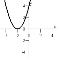  Use the graph of  f ( x )  = x ^ { 2 }  to write an equation for the function whose graphs is shown below.   A)   g ( x )  = ( x - 4 )  ^ { 2 }  B)   g ( x )  = - ( x + 4 )  ^ { 2 }  C)   g ( x )  = ( x + 2 )  ^ { 2 }  D)   g ( x )  = - ( x - 2 )  ^ { 2 }  E)   g ( x )  = - ( x - 4 )  ^ { 2 }