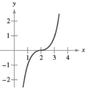  Identify the transformation shown in the graph and identify the associated common function. Write the equation of the graphed function.   A) Common function:  y = x ^ { 3 }  Transformation: horizontal shift 2 units to the rightEquation:  y = ( x - 2 )  ^ { 3 }  B) Common function:  y = x  Transformation: multiplied by  \frac { 1 } { 2 }  shrinkingEquation:  y = \frac { 1 } { 2 } x  C) Common function:  y = x ^ { 2 }  Transformation: reflection about the x-axisEquation:  y = - x ^ { 2 }  D) Common function:  y = c  Transformation:  c  is 7.Equation:  y = 7  E) Common function:  y = \sqrt { x }  Transformation: reflection about the x-axis and a vertical shift 1 unit upwardEquation:  y = - \sqrt { x } + 1