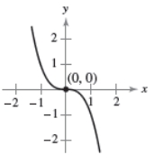 Use the graph of  f ( x )  = x ^ { 3 }  to write equations for the functions whose graphs are shown.   A)   y = - x ^ { 3 }  B)   ( x + 1 )  ^ { 3 } + 1  C)   x ^ { 2 }  D)   x ^ { 2 } + 1  E)   - x ^ { 2 } + 1