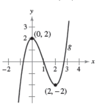  Use the graph of  f ( x )  = x ^ { 3 } - 3 x ^ { 2 }  to write an equation for the function  g  .     A) The graph is shifted 2 units upward, so  g ( x )  = x ^ { 3 } - 3 x ^ { 2 } + 2  B) The graph is reflected in the x-axis and shifted 1 unit upward, so  g ( x )  = - x ^ { 3 } + 3 x ^ { 2 } + 1  C) The graph is shifted 1 unit to the left,so  g ( x )  = x ^ { 3 } - 3 x - 2  D) The graph is shifted 2 unit to the left, so  g ( x )  = - x ^ { 3 } + 3 x ^ { 2 } + 3 x + 2  E) The graph is shifted 1 unit to the right  g ( x )  = x ^ { 3 } + 3 x + 1