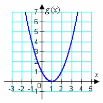  Use the graphs of f and g to evaluate the function.      ( f \circ g )  ( 3 )   A) 1 B) -2 C) 4 D) -1 E) 2 