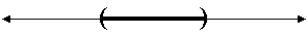  Use absolute value notation to define the interval shown below.    ~~~~~~~~-6~~~~~~~~~~6  A)   | x + 6 | < 0  B)   | x | > - 6  C)   | 6 - x | > 0  D)   | x | < 6  E)   | x - 6 | > 0