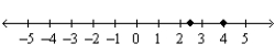  Approximate the numbers and place the correct symbol (< or >)  between them.   A)   2 \frac { 1 } { 2 } < - 4  B)   - 2 \frac { 1 } { 2 } > - 4  C)   2 \frac { 1 } { 2 } > 4  D)   1 \frac { 1 } { 2 } > - 4  E)   2 \frac { 1 } { 2 } < 4