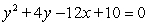Find the vertex and focus of the parabola below.   A) Vertex:   Focus:   B) Vertex:   Focus:   C) Vertex:   Focus:   D) Vertex:   Focus:   E) Vertex:   Focus:  