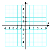 Represent the complex number below graphically.      A)       B)      C)      D)      E)    