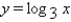 Find the graph of the function.    A)      B)      C)      D)    