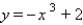 Graph the polynomial function.    A)      B)      C)      D)    