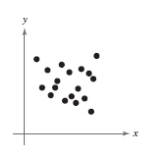 Determine whether there is positive correlation, negative correlation, or no discernible correlation between the variables shown in the scatter plot below.   A) positive correlation B) negative correlation C) no discernable correlation
