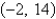 Find the midpoint between the two points   and   . A)    B)    C)    D)    E)   