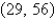Find the distance between the two points   and   . A) 68 B) 65 C) 133 D) 136 E) 204