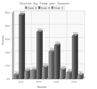   -What is the purpose of the bar graph? _____________________________________________