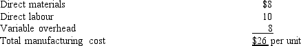 The Multiproducts Company currently purchases a component for $30 each. The company has excess capacity and is considering the possibility of making the component. The Cost Accounting Department estimates that the following costs would be incurred to make each unit of the component:    Additionally, if Multiproducts decides to make the component, additional foremen, custodial personnel, and material handlers are required at a total cost of $150 000 per year.   