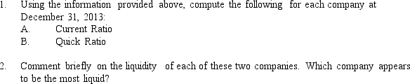 The following information is summarized from the balance sheets of Kress Inc. and Ross Corp. at December 31, 2013. Neither company has inventory.     
