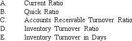 Figure 16-4. Condensed financial statements for Black Company appear below:      There were 72,000 shares of common stock outstanding throughout the 2014. Dividends on common stock amounted to $320,400 and dividends on preferred stock amounted to $45,000. The market value of a share of common stock was $54 at the end of 2014. The income tax rate is 30%. -Refer to Figure 16-4. Required: Calculate the following liquidity ratios for 2014.   