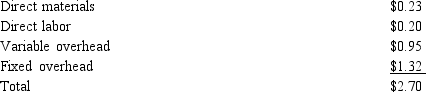 Figure 12-4. Quinn Inc. has a number of divisions. One division, Style, makes zippers that are used in the manufacture of boots. Another division, LeatherStuff, makes boots that use the zippers and needs 90,000 zippers per year. Style incurs the following costs for one zipper:    Quinn has capacity to make 950,000 zippers per year, but due to a soft market, only plans to produce and sell 620,000 zippers next year. LeatherStuff currently buys zippers from an outside supplier for $3.50 each (the same price that Style receives) . -Refer to Figure 12-4. Assume that Quinn allows negotiated transfer pricing. What is the floor of the bargaining range and which division sets it? A)  $3.50; Style B)  $2.70; LeatherStuff C)  $2.70; Style D)  $1.38; LeatherStuff E)  $1.38; Style
