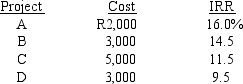 <strong>Anderson Company has four investment opportunities with the following costs (all costs are paid at t = 0) and estimated internal rates of return (IRR):   The company has a target capital structure which consists of 40 percent ordinary equity, 40 percent debt, and 20 percent preference shares.The company has R1,000 in retained earnings.The company expects its year-end dividend to be R3.00 per share .The dividend is expected to grow at a constant rate of 5 percent a year.The company's share price is currently R42.75.If the company issues new ordinary shares, the company will pay its investment bankers a 10 percent flotation cost.The company can issue corporate bonds with a yield to maturity of 10 percent.The company is in the 35 percent tax bracket.How large can the cost of preference shares be (including flotation costs) and it still be profitable for the company to invest in all four projects?</strong> A) 7.75% B) 8.90% C) 10.46% D) 11.54% E) 12.68% <div style=padding-top: 35px> 