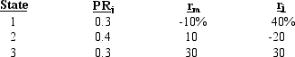 Given the following probability distributions, what are the expected returns for the Market and for Security J?   A)  10.0%; 11.3% B)  9.5%; 13.0% C)  10.0%; 9.5% D)  10.0%; 13.0% E)  13.0%; 10.0%
