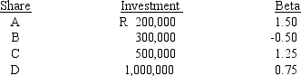 Consider the following information, and then calculate the required rate of return for the Scientific Investment Fund.The total investment in the fund is R2 million.The market required rate of return is 15 percent, and the risk-free rate is 7 percent.   A)  14.3% B)  15.0% C)  13.1% D)  12.7% E)  10.3%
