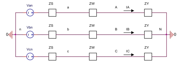  In a balanced Y-Y circuit shown below, the magnitude of the line voltage is  \mathrm { V } _ { \mathrm { L } } = 535 \mathrm {~V}  (rms). The phase impedance is per phase, the wire ipedance is  \mathrm { Z } _ { \mathrm { Y } } = 75 + \mathrm { i } 42 \Omega   Z W = 15 + i 11  Ω per phase, the source impedance is assuing  Z _ { S } = 12 + j 10 \Omega   \text { Find } \mathrm { I } _ { \mathrm { A } } , V _ { \mathrm { AN } } \text { and } \mathrm { V } _ { \mathrm { AB } }   \angle \mathrm { V } _ { \text {an } } = 0 ^ { \circ }    