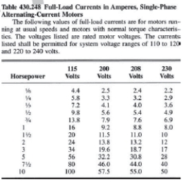 Figure 21-2   -When using a two-phase, three-wire system, the size of the neutral conductor must be increased by the square root of ____. A)  1.5 B)  2 C)  3 D)  5