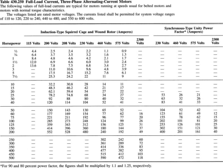Figures 21-4 and 21-12     -The two most common starter size ratings are NEMA and ____. A)  NIST B)  NFPA C)  UL D)  IEC
