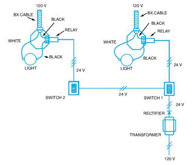   -In the accompanying figure, switch 1 can be used to control both of the lights.