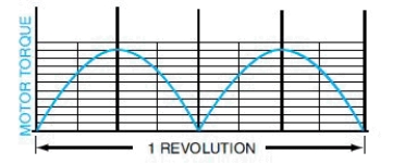   -Explain why a single-loop armature has little practical value for commercial motor applications, and what can be done to address this problem.
