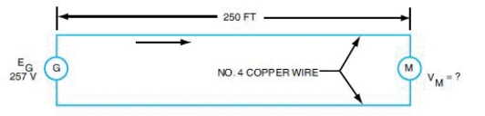   -The accompanying figure shows a DC generator supplying 75 amperes to a motor located 250 feet away. The conductors are No. 4 copper wire. Find the voltage applied to the motor if the generator operates at 300 volts. (Note: K=12.9 ohms per mil-foot; CM=41,740 circular mils)